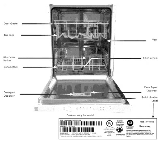 Kenmore Dishwasher Use and Care (1)