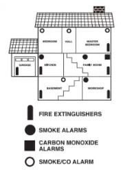 Kidde Smoke and Carbon Monoxide Alarm (7)