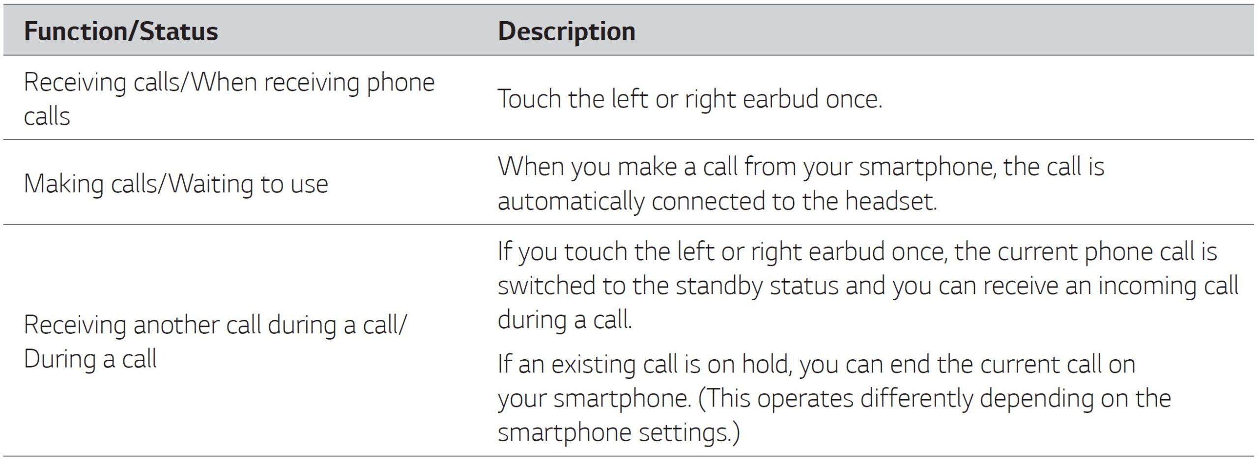 LG-Tone-Free-T90-Wireless-Bluetooth-Earbuds-User-Manual-16