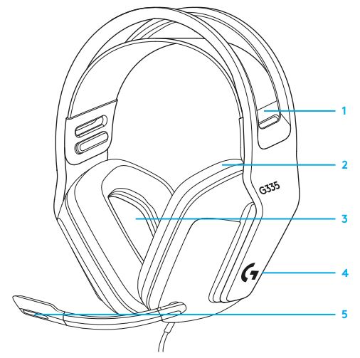 Logitech G335 Wired Gaming Headset FIG-4