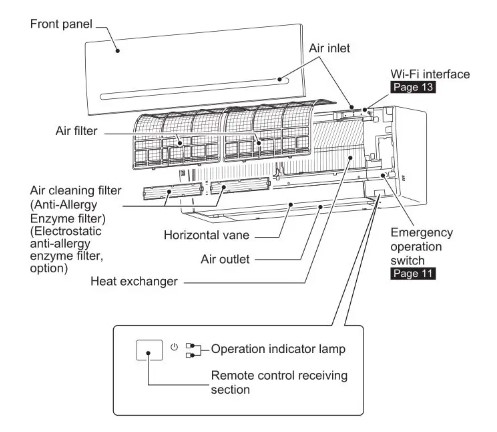 Mitsubishi Electric Split-Type Air Conditioners (1)