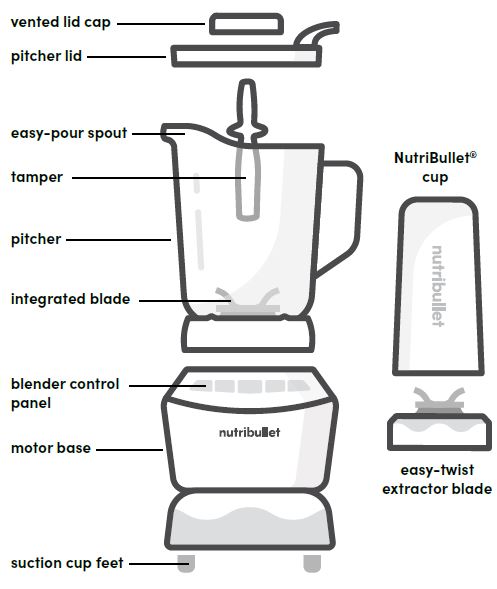 Nutribullet NBF50500 Blender Combo FIG-2