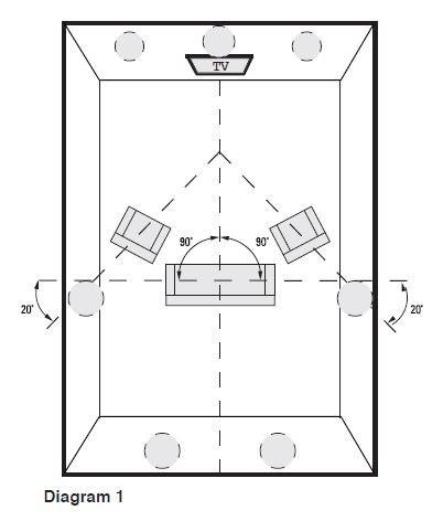 OSD Audio Black Series In-Ceiling Speakers fig-1