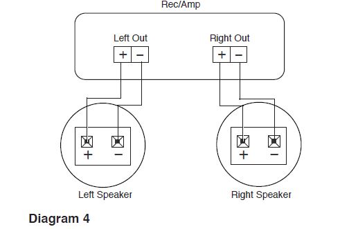 OSD Audio Black Series In-Ceiling Speakers fig-4