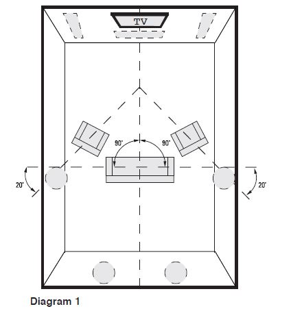 OSD Audio T69 6.5-inches LCR In-Wall Speaker fig-1