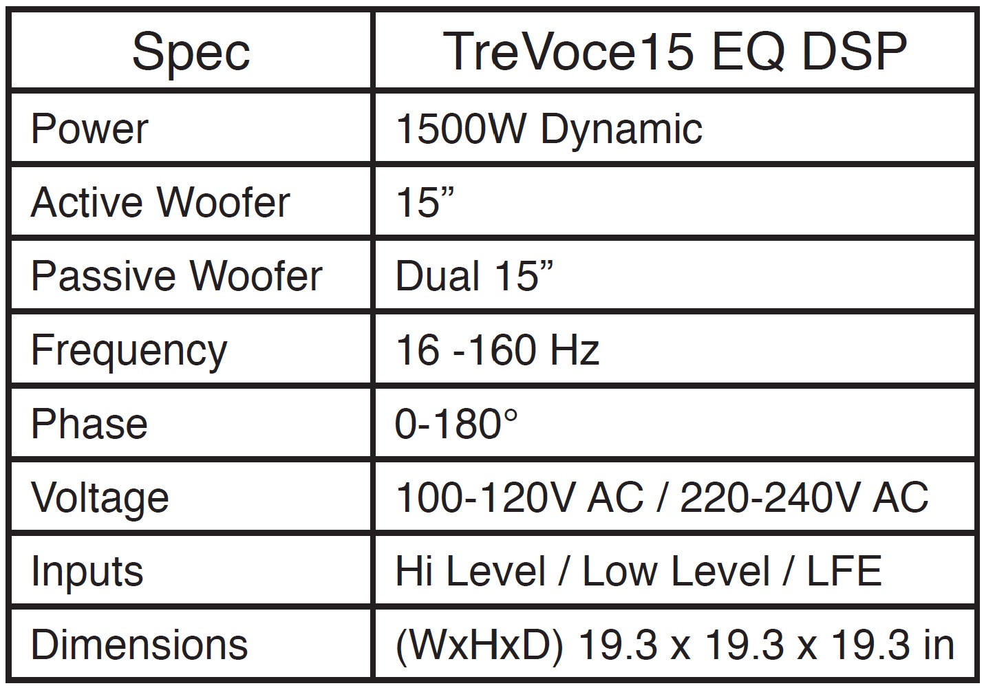 OSD-Black-Trevoce-15EQ-1500W-15-inches-Woofers-User-Manual-6