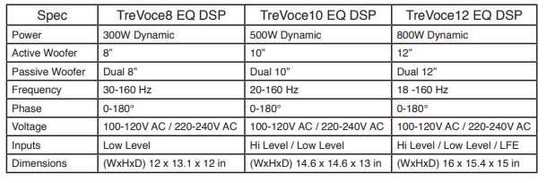 OSD Black Trevoce 8EQ 8-inches Triple Driver Powered Subwoofer User Manual Fig-6 