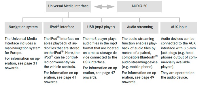 Peiker Acustic QWY-UMI Universal Media Interface (1)