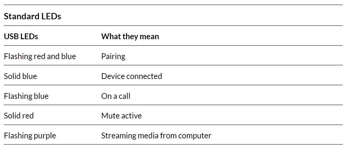 Poly-BT600-Bluetooth-USB-Adapter-User-Guide-2