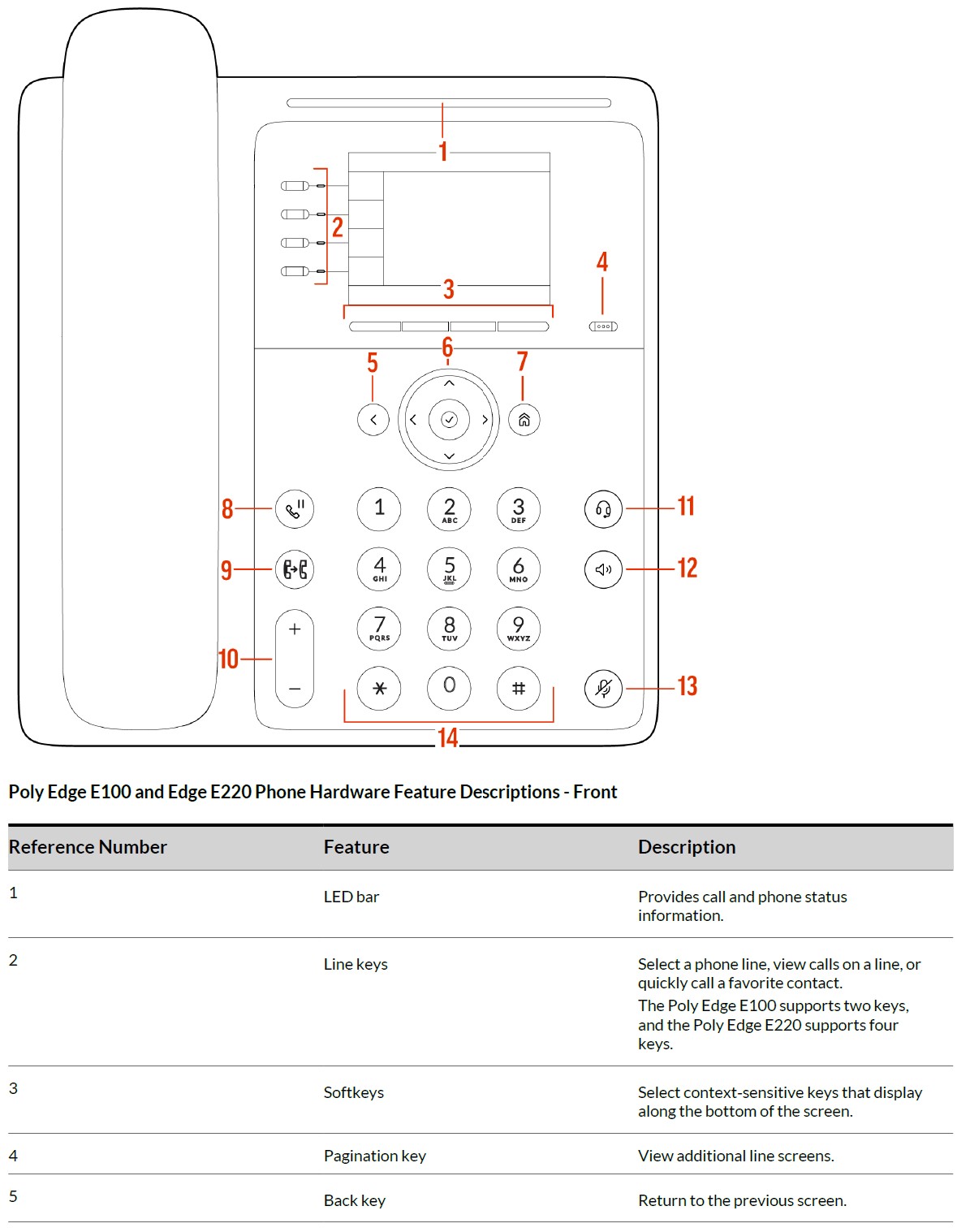 Poly-Edge-E-Series-IP-Desk-Phones-User-Guide-1