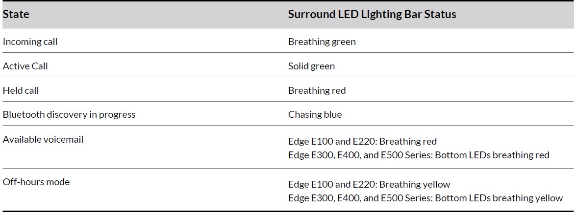 Poly-Edge-E-Series-IP-Desk-Phones-User-Guide-13