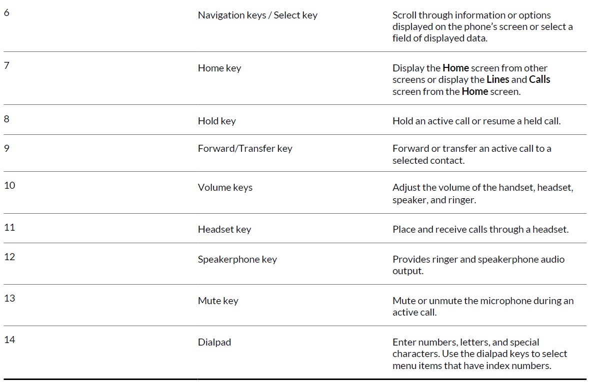 Poly-Edge-E-Series-IP-Desk-Phones-User-Guide-2