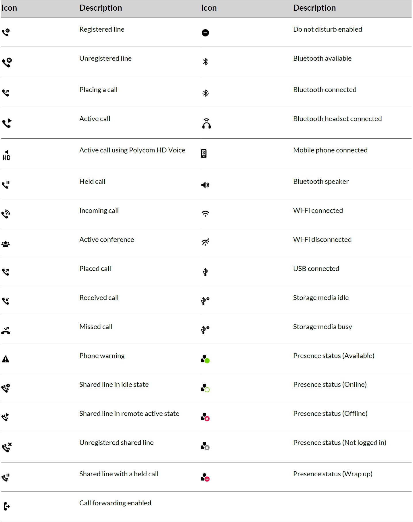 Poly-Edge-E-Series-IP-Desk-Phones-User-Guide-20