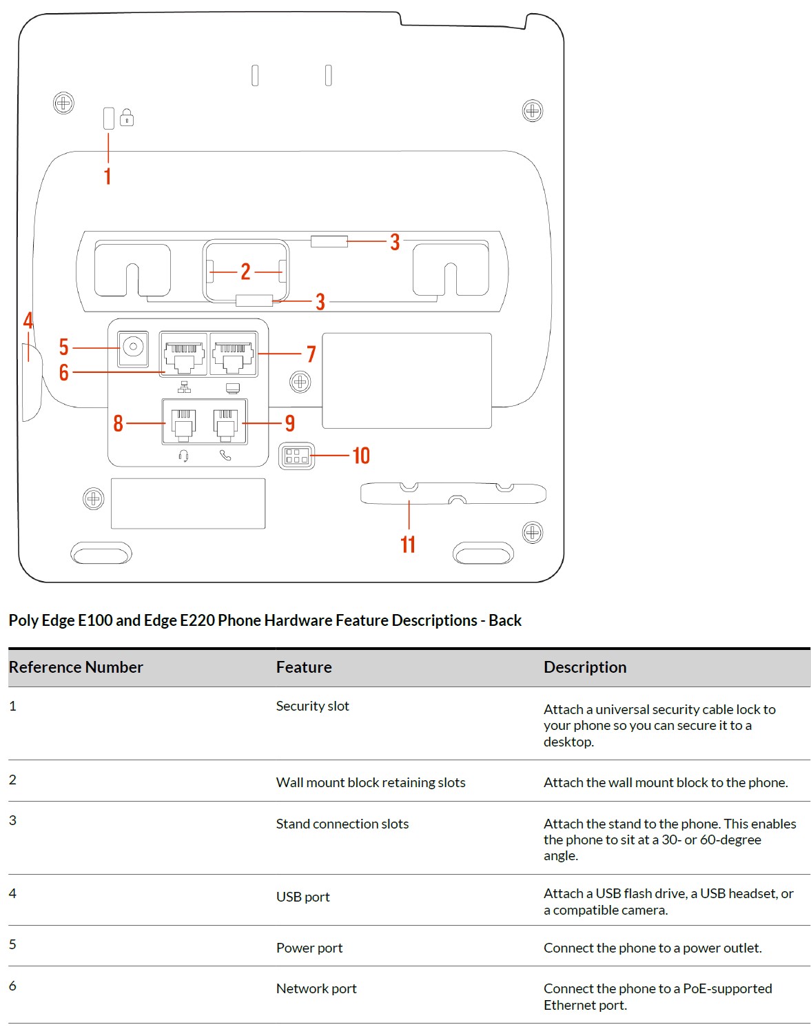 Poly-Edge-E-Series-IP-Desk-Phones-User-Guide-3