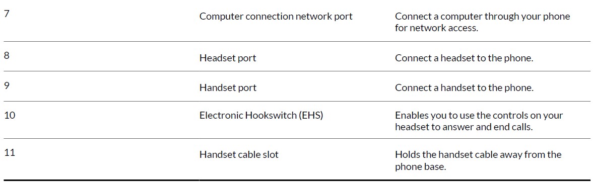 Poly-Edge-E-Series-IP-Desk-Phones-User-Guide-4