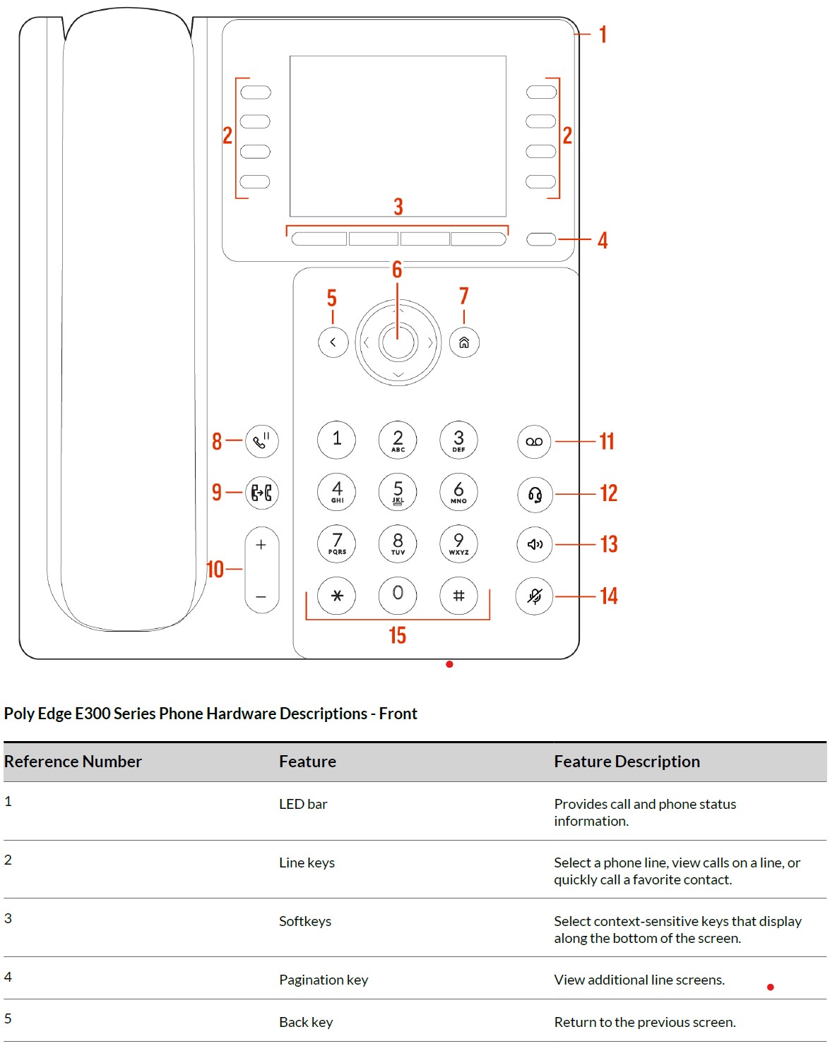 Poly-Edge-E-Series-IP-Desk-Phones-User-Guide-5