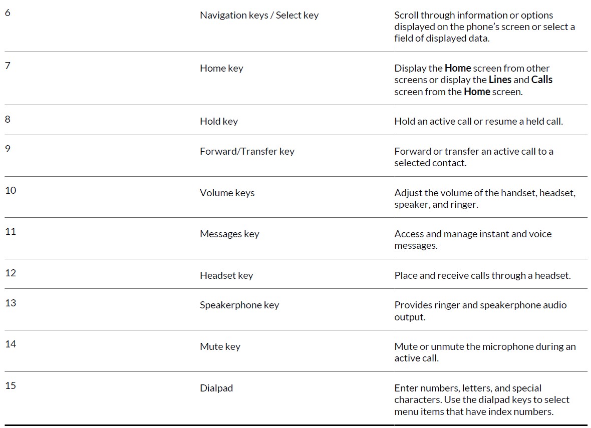 Poly-Edge-E-Series-IP-Desk-Phones-User-Guide-6