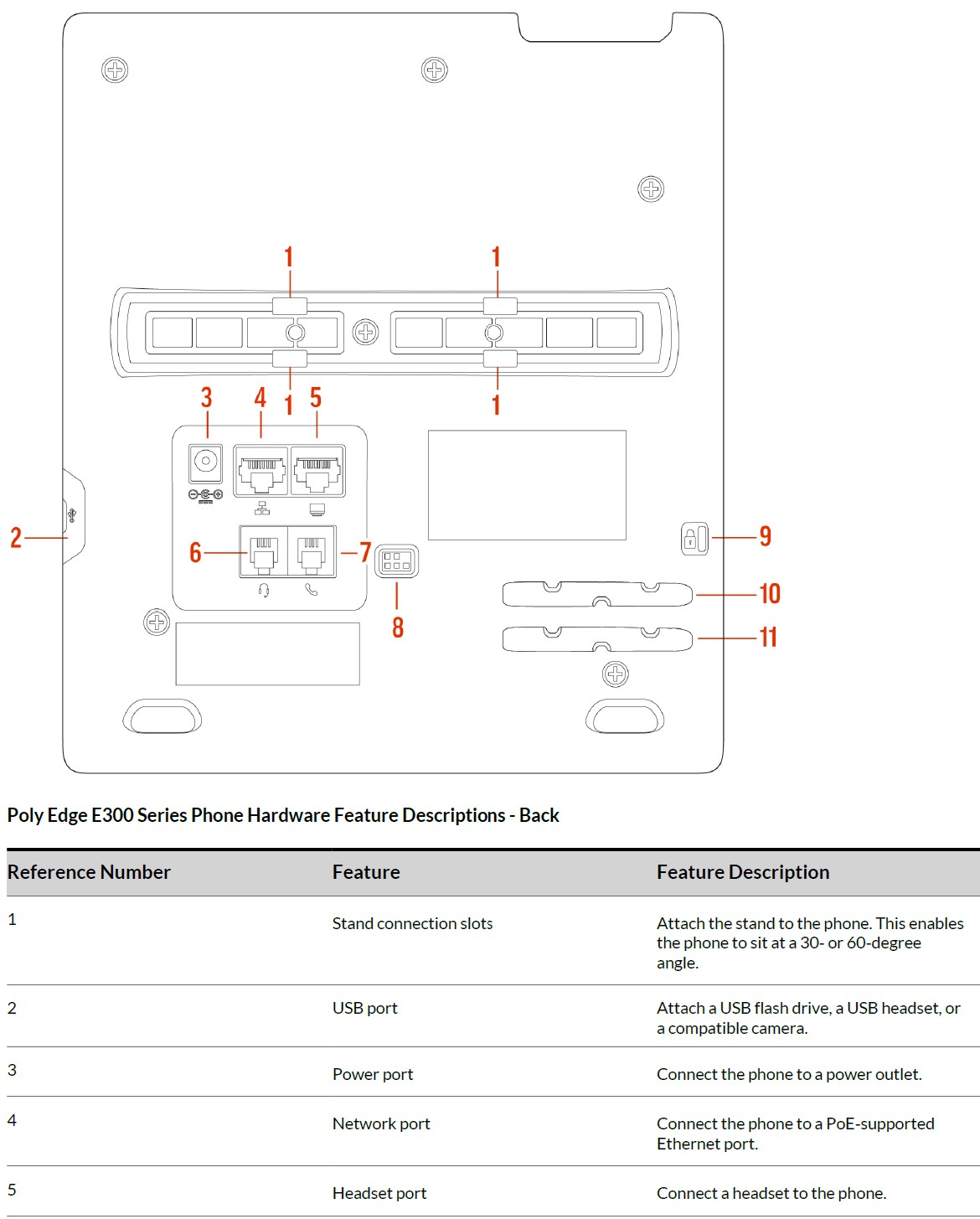 Poly-Edge-E-Series-IP-Desk-Phones-User-Guide-7