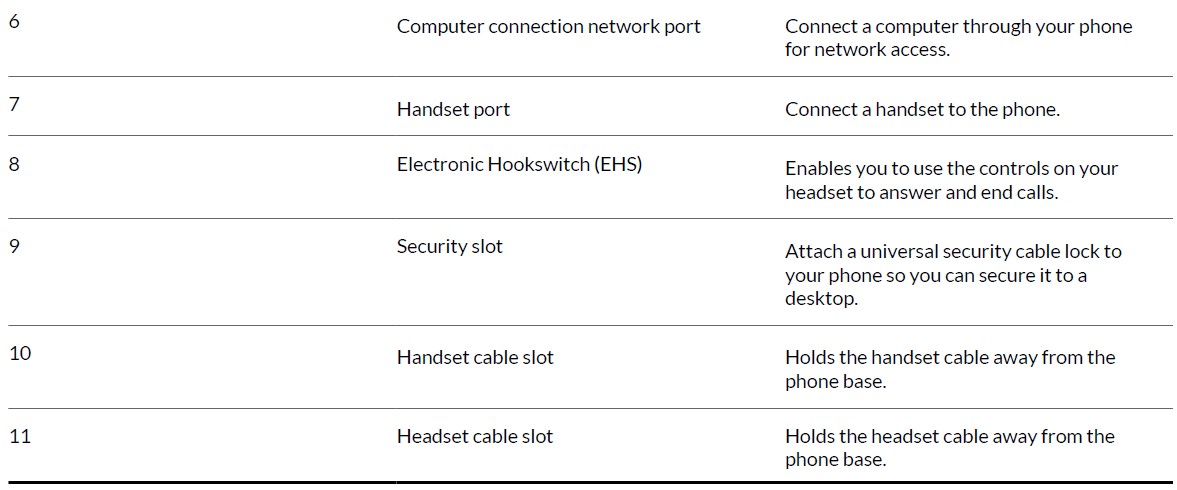 Poly-Edge-E-Series-IP-Desk-Phones-User-Guide-8