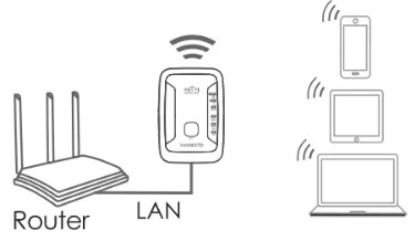 RangeXTD WiFi Range Extender (2)
