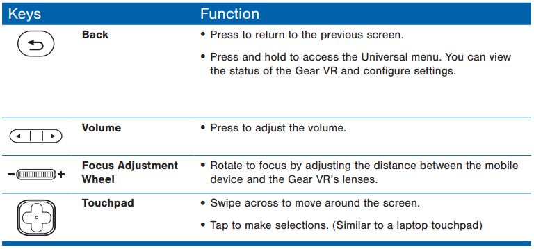 Samsung SM-R32 Gear VR with Controller FIG-4