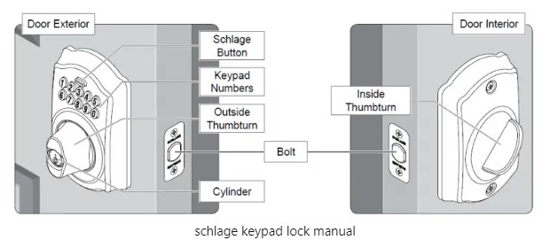 Schlage Keypad Locks (2)