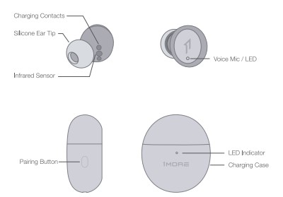 1more ES603 ComfoBuds Mini Hybrid Earbuds  (3)