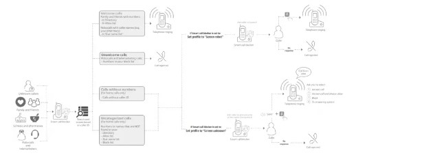 ATT Smart call blocker (1)