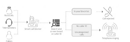 ATT Smart call blocker (5)