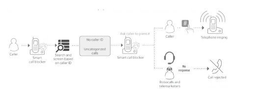 ATT Smart call blocker (6)