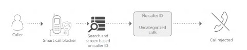 ATT Smart call blocker (7)