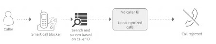 ATT Smart call blocker (8)