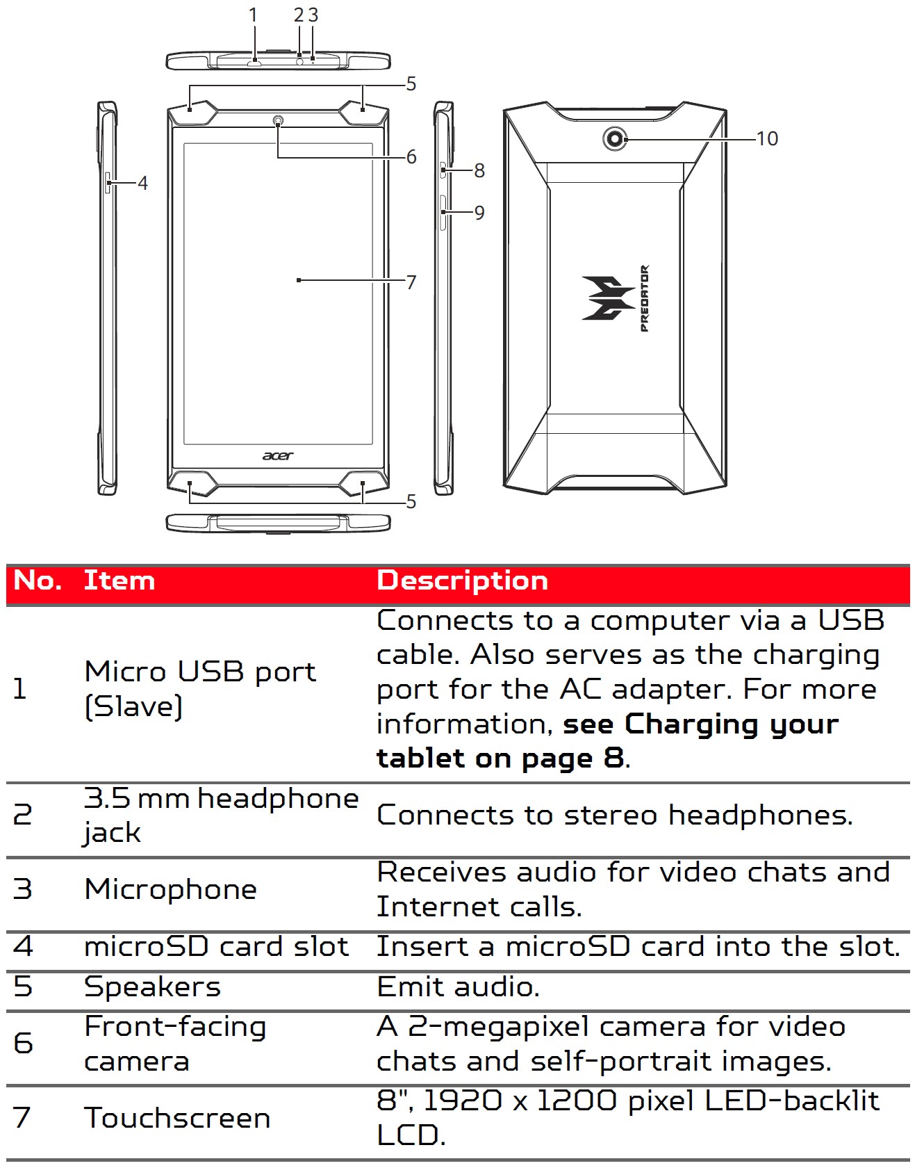 Acer-Predator-8-Gaming-Tablet-User-Manual-1