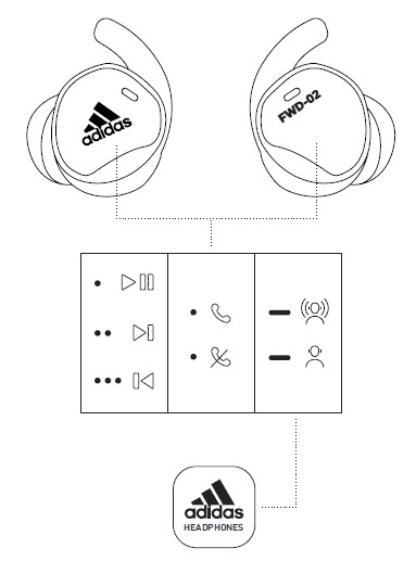 Adidas FWD-02 Sport True Wireless Earbuds (1)