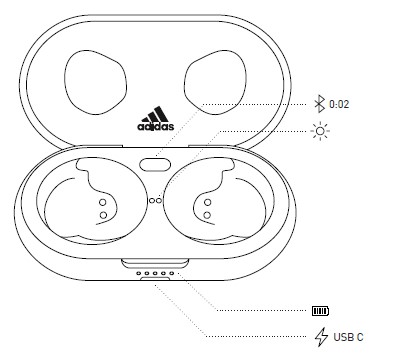 Adidas FWD-02 Sport True Wireless Earbuds (3)