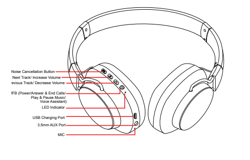 Altec Lansing MZX1003-BLK Whisper Headphones-fig 4