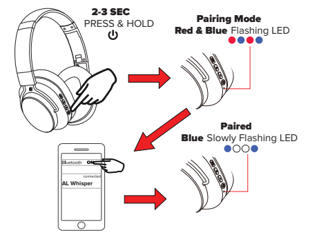 Altec Lansing MZX1003-BLK Whisper Headphones-fig 6.JPG