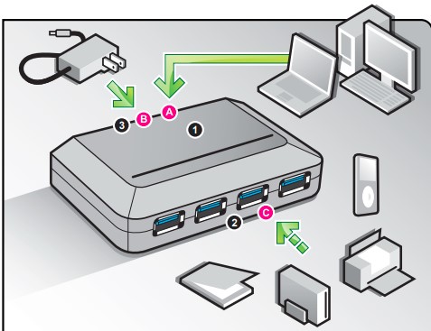 Aluratek 4-Port USB Hub img1