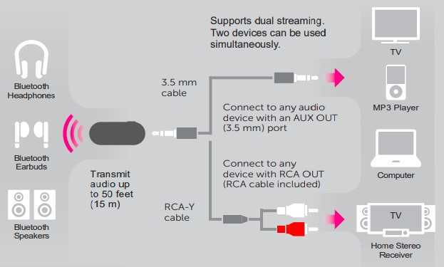 Aluratek Universal Bluetooth Audio Transmitter (3)