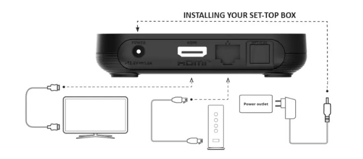 Arris VIP7300 Set-Top Box (3)