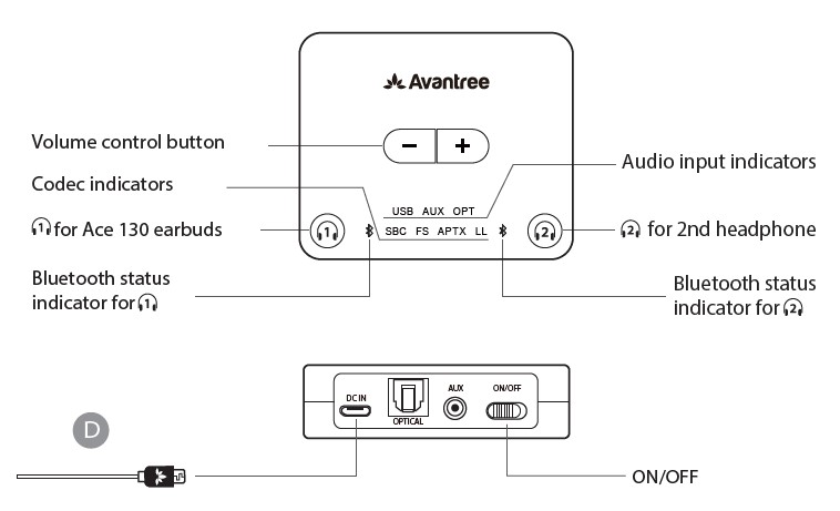Avantree-Ace-T40-True-Wireless-Earbuds-Quick-Start-Guide-4