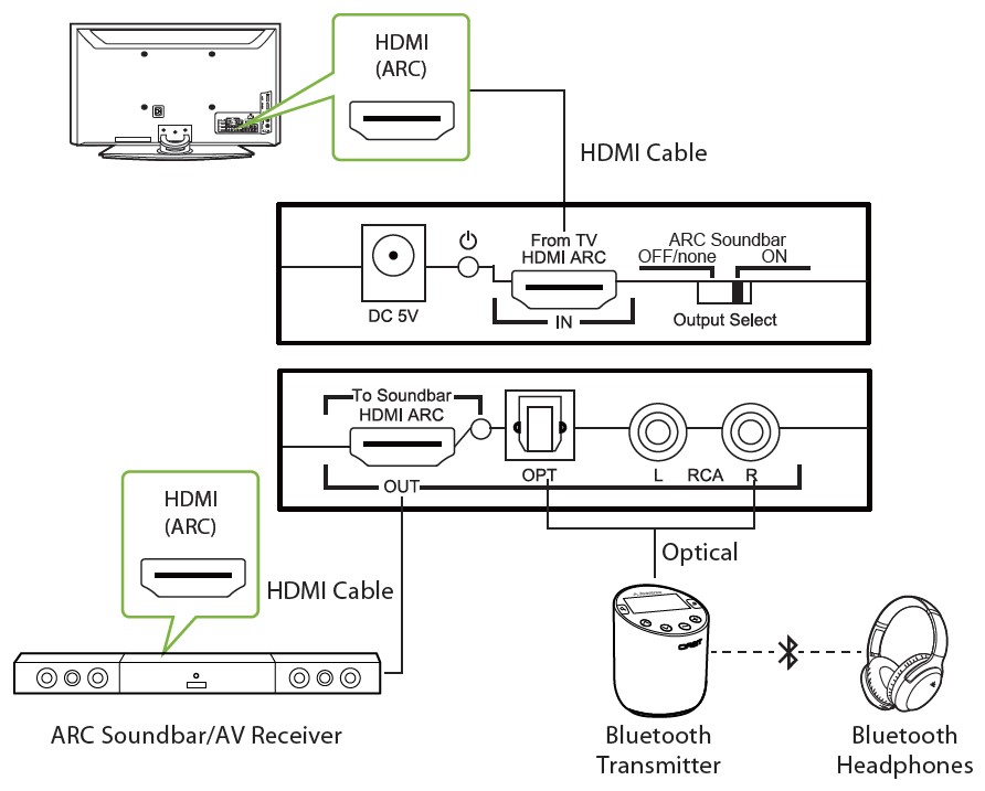 Avantree-HAX05-HDMI-ARC-Audio-Converter-Quick-Start-Guide-7