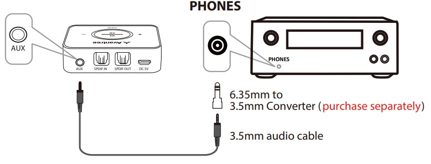 Avantree TC-417 Wireless Audio Adapter-fig 17