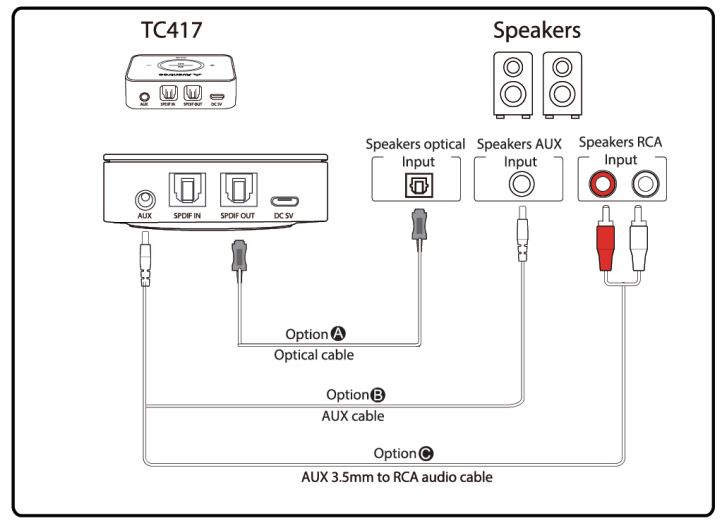 Avantree TC-417 Wireless Audio Adapter-fig 21