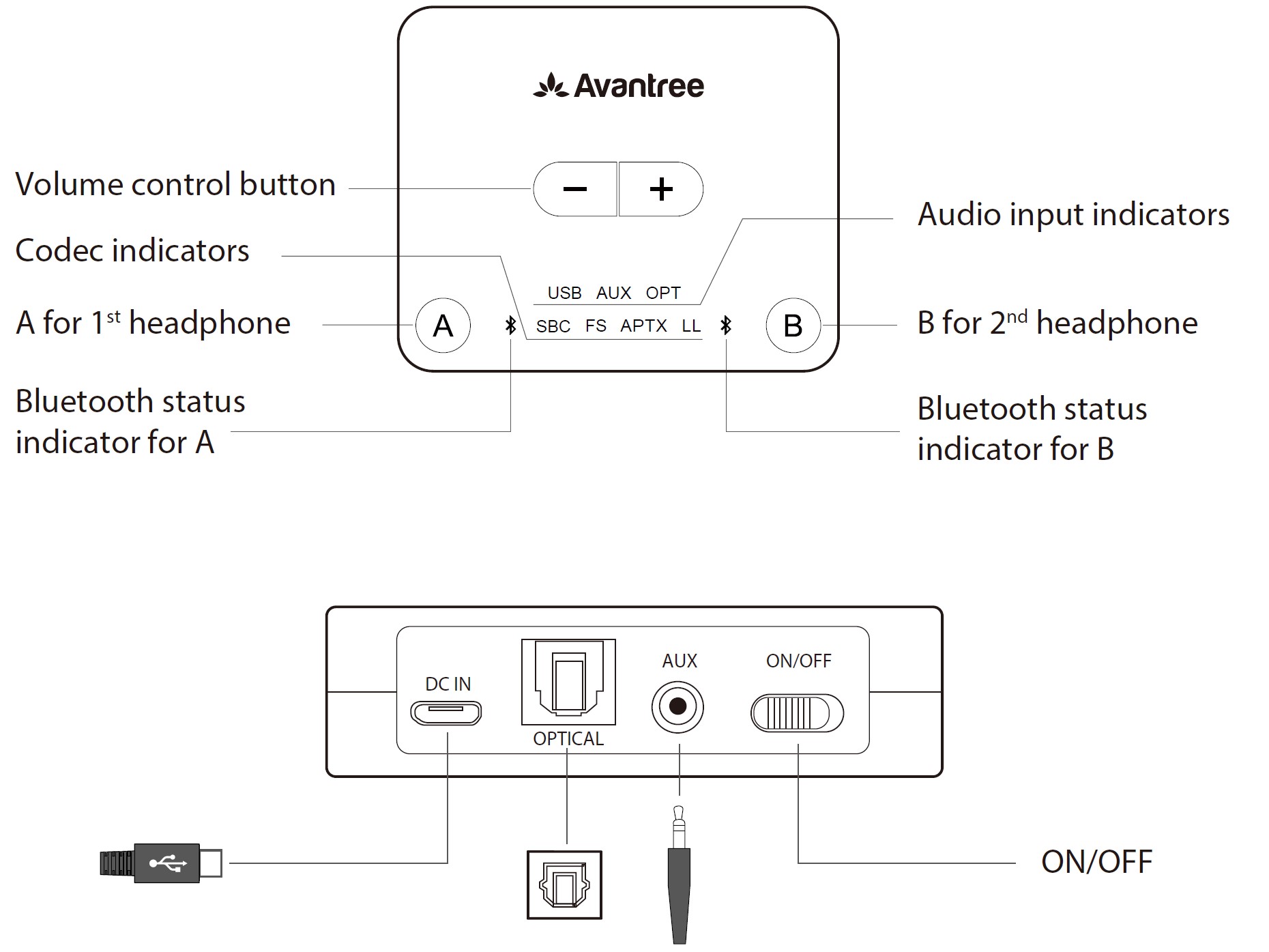 Avantree-TC-418-P-Audikast-Plus-Bluetooth-Transmitter-User-Manual-1