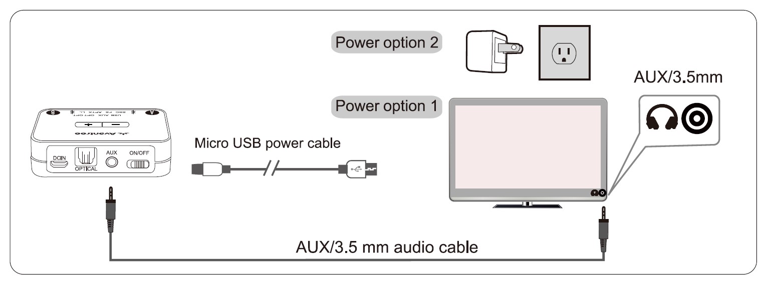 Avantree-TC-418-P-Audikast-Plus-Bluetooth-Transmitter-User-Manual-8