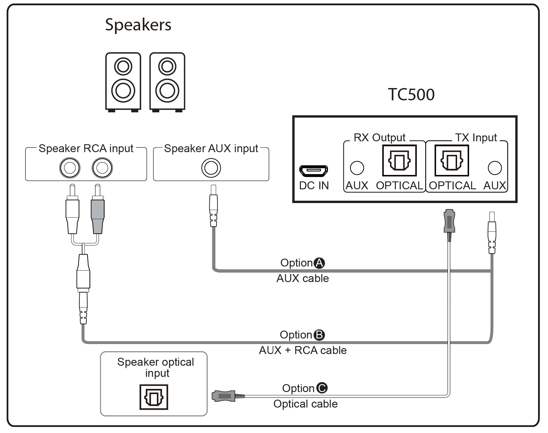 Avantree-TC-500-Oasis-B-Transmitter-and-Receiver-Quick-Guide-5