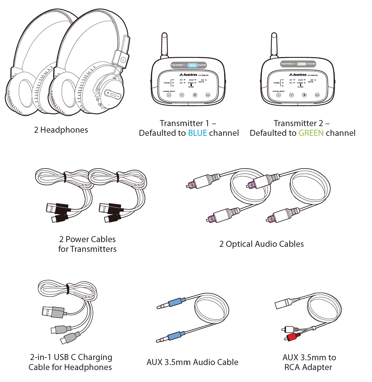 Avantree-WSHT-5049-Quartet-Wireless-Transmitter-User-Manual-1