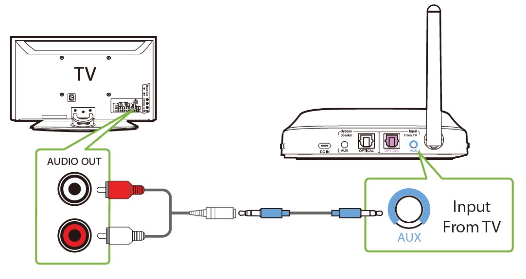 Avantree-WSHT-5049-Quartet-Wireless-Transmitter-User-Manual-10