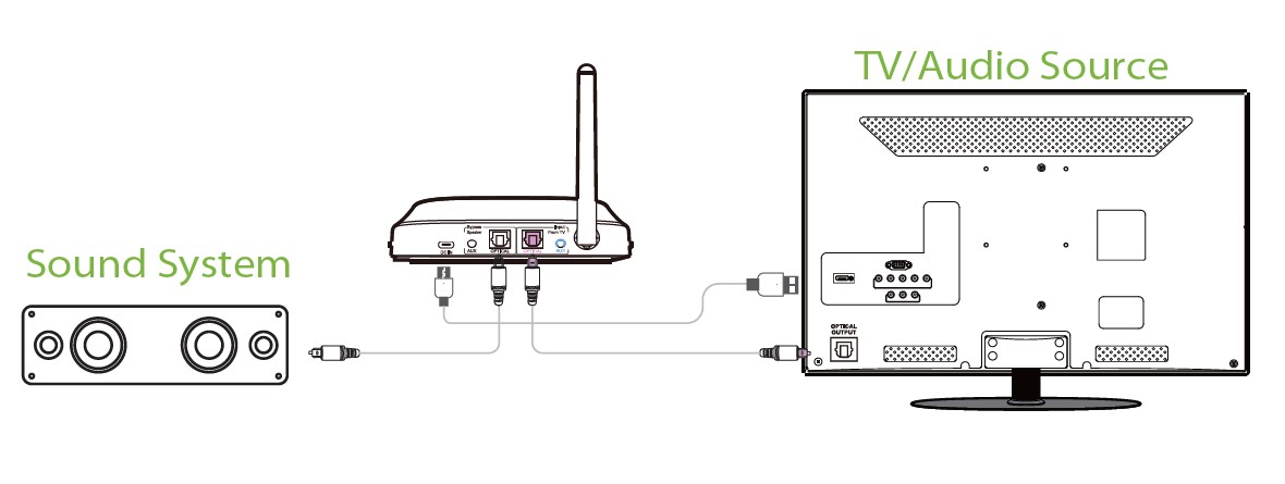 Avantree-WSHT-5049-Quartet-Wireless-Transmitter-User-Manual-18